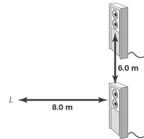 <strong>Two loudspeakers 6.00 m apart emit the same frequency tone in phase at the speakers. A listener notices that the intensity of the sound is minimized when she is placed 8.00 m in front of the second speaker. The lowest frequency of the emitted tone (assume the speed of sound in air is 343 m/s) is </strong> A) 1.03 kHz. B) 686 Hz. C) 343 Hz. D) 172 Hz. E) 85.8 Hz.
