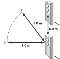 <strong>Two loudspeakers 6.00 m apart emit the same frequency tone in phase at the speakers. A listener notices that the intensity of the sound is minimized when she is placed at A, 8.00 m in front of the second speaker. The listener starts walking toward the first speaker in a circle of radius 8.00 m until she reaches B, where she hears the first maximum. Assuming the speed of sound in air is 343 m/s, the length of the arc AB is </strong> A) 12.3 m. B) 9.23 m. C) 6.15 m. D) 3.08 m. E) 1.58 m.