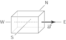 <strong>A girl carries a box that contains a gyroscope (a flywheel suspended in gimbals) that spins around the east-west axis. The girl is walking in the same direction as the rotational axis of the gyroscope, then suddenly turns to the left. The front part of the box </strong> A) moves upward. B) moves downward. C) does not change its position. D) rotates north. E) rotates south.