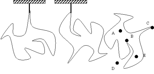 <strong>To determine the position of the center of mass of a piece of clay, the object was suspended by a string in two different positions, as shown in the figure here. Its center of mass is therefore placed near point </strong> A) A B) B C) C D) D E) E