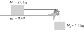 <strong>Consider two masses: M<sub>1</sub> = 2.0 kg and M<sub>2</sub> = 1.5 kg. Mass M<sub>1</sub> moves on a horizontal surface where the coefficient of kinetic friction m<sub>k</sub> = 0.40. Mass M<sub>2</sub> is hanging freely. The two masses are connected by a strong cord of negligible mass that extends over a frictionless pulley. Assuming that the acceleration of gravity is 10 m/s<sup>2</sup>, the tension in the cord is </strong> A) 0 N. B) 12 N. C) 15 N. D) 20 N.