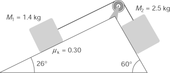 <strong>Consider two masses: M<sub>1</sub> = 1.4 kg and M<sub>2</sub> = 2.5 kg connected by a strong cord of negligible mass that extends over a frictionless pulley. The masses are placed on surfaces that make angles of 27° and 60° respectively with respect to the horizontal. The coefficient of kinetic friction between the surfaces and the masses is 0.30. Assuming that the acceleration of gravity is 10 m/s<sup>2</sup>, the acceleration of M<sub>1 </sub> Is </strong> A) 0 m/s<sup>2</sup>. B) 1.0 m/s<sup>2</sup>. C) 2.0 m/s<sup>2</sup>. D) 3.0 m/s<sup>2</sup>.