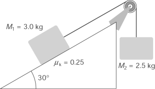 <strong>Consider two masses, M<sub>1</sub> = 3.0 kg and M<sub>2</sub> = 2.5 kg, connected by a strong cord of negligible mass that extends over a frictionless pulley. Mass M<sub>1</sub> is placed on a surface that makes an angle of 30° with respect to the horizontal, while mass M<sub>2</sub> is hanging freely. The coefficient of kinetic friction between the surface and the mass is 0.25. Assuming that the acceleration of gravity is 10 m/s<sup>2</sup>, the acceleration of mass M<sub>1 </sub>is </strong> A) 0 m/s<sup>2</sup>. B) 1.0 m/s<sup>2</sup>. C) 2.0 m/s<sup>2</sup>. D) 3.4 m/s<sup>2</sup>.