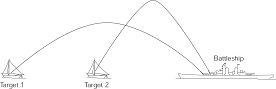 <strong>Two shells are fired simultaneously from the same battleship at two targets. The shells follow the trajectories shown here. Which target will be hit first? </strong> A) Target 1 B) Target 2 C) Both targets will be hit at the same time. D) More information is needed to work out the answer.