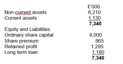 <strong>An extract from Alan plc's Statement of financial position as at 30 September 2024 is given below: The gearing proportion at 30 September 2024 was:</strong> A) 50.8%. B) 16.1%. C) 24.2%. D) 19.2%.