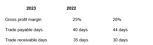 <strong>Emily Ltd had the following ratios at 31 December 2022 and 31 December 2023: Which ONE of the following statements is TRUE?</strong> A) The gross profit margin made by E Ltd has increased from 2022 to 2023. B) 2023 than in 2022. C) E Ltd is collecting in its debts from customers more quickly in 2023 than in 2022. D) The average length of time between goods being purchased and E Ltd paying for those goods, is 75 days in 2022.