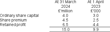 <strong>Extracts from Katherine's statements of financial position are given below: The amount raised by the ordinary share issue during the year was:</strong> A) £1 million. B) £4 million. C) £8.5 million. D) £3 million.