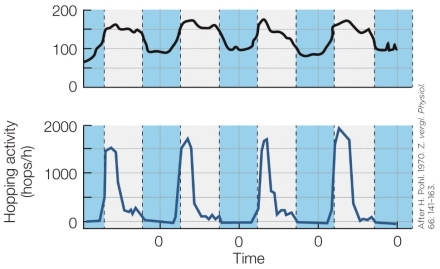 Refer to the figure shown. Which label is not appropriate for the y-axis of the figure?