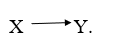 <strong>A researcher develops a multivariate model in which it is hypothesized that two of the variables, X and Y, are associated but not causally related. This relationship would be illustrated in an arrow diagram as</strong> A) B) C) D)
