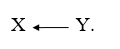 <strong>A researcher develops a multivariate model in which it is hypothesized that two of the variables, X and Y, are associated but not causally related. This relationship would be illustrated in an arrow diagram as</strong> A) B) C) D)