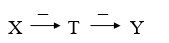 <strong>In which of the following causal diagrams is the predicted relationship between X and Y negative?</strong> A) B) C) D)
