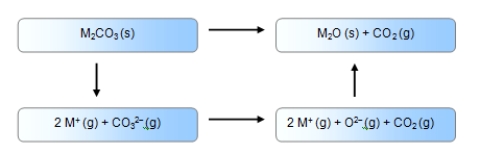<strong>Which of these enthalpy cycles correctly accounts for the formation of a metal carbonate from its ions</strong> A) Alt text needed B) Alt text needed C) Alt text needed D) Alt text needed