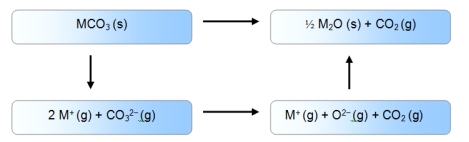 <strong>Which of these enthalpy cycles correctly accounts for the formation of a metal carbonate from its ions</strong> A) Alt text needed B) Alt text needed C) Alt text needed D) Alt text needed