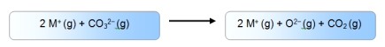 <strong>Which of these enthalpy cycles correctly accounts for the formation of a metal carbonate from its ions</strong> A) Alt text needed B) Alt text needed C) Alt text needed D) Alt text needed