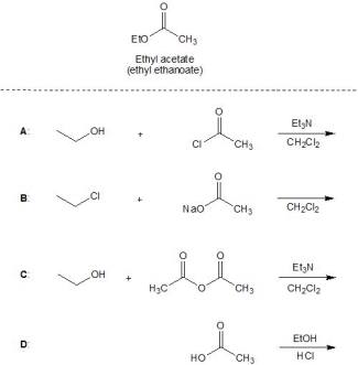 <strong>From the following reactions, A-D, pick out those which lead to the formation of ethyl acetate (ethyl ethanoate). Please select all that apply. </strong> A) A B) B C) C D) D