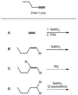 <strong>From the following reactions, A-D, pick out those which lead to the formation of pent-1-yne. Please select all that apply. </strong> A) A B) B C) C D) D