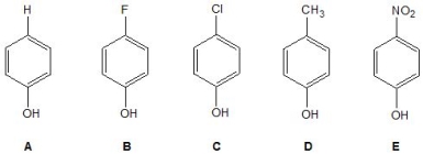 <strong>Which of the following phenols has the largest acidity constant, K<sub>a</sub>? </strong> A) A B) B C) C D) D E) E