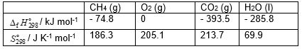 <strong>Using and data given below: Calculate the standard Gibbs energy change, (kJ mol<sup>-1</sup>), for the following reaction: CH<sub>4</sub> (g) + 2 O<sub>2</sub> (g) → CO<sub>2</sub> (g) + 2 H<sub>2</sub>O (l)</strong> A) - 818. B) + 71.5. C) + 963. D) - 963.