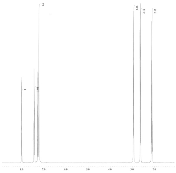 <strong>An unknown compound is analysed using NMR spectroscopy, generating the NMR spectra shown below. What is the structure of the unknown compound? <sup>1</sup>H NMR spectrum of unknown compound <sup>13</sup>C NMR spectrum of unknown compound <sup>1</sup>H NMR expansion 1 <sup>1</sup>H NMR expansion 2 </strong> A) A. B) B. C) C. D) D.