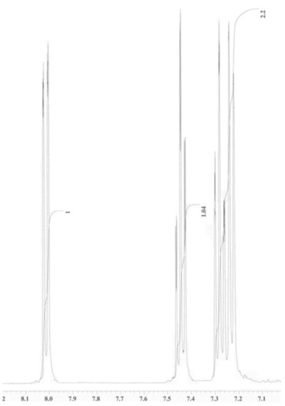 <strong>An unknown compound is analysed using NMR spectroscopy, generating the NMR spectra shown below. What is the structure of the unknown compound? <sup>1</sup>H NMR spectrum of unknown compound <sup>13</sup>C NMR spectrum of unknown compound <sup>1</sup>H NMR expansion 1 <sup>1</sup>H NMR expansion 2 </strong> A) A. B) B. C) C. D) D.