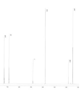<strong>An unknown compound is analysed using NMR spectroscopy, generating the NMR spectra shown below. What is the structure of the unknown compound? <sup>1</sup>H NMR spectrum of unknown compound <sup>13</sup>C NMR spectrum of unknown compound <sup>1</sup>H NMR expansion 1 <sup>1</sup>H NMR expansion 2 <sup>1</sup>H NMR expansion 3 </strong> A) A. B) B. C) C. D) D.