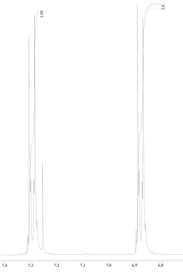 <strong>An unknown compound is analysed using NMR spectroscopy, generating the NMR spectra shown below. What is the structure of the unknown compound? <sup>1</sup>H NMR spectrum of unknown compound <sup>13</sup>C NMR spectrum of unknown compound <sup>1</sup>H NMR expansion 1 <sup>1</sup>H NMR expansion 2 <sup>1</sup>H NMR expansion 3 </strong> A) A. B) B. C) C. D) D.