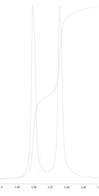 <strong>An unknown compound is analysed using NMR spectroscopy, generating the NMR spectra shown below. What is the structure of the unknown compound? <sup>1</sup>H NMR spectrum of unknown compound <sup>13</sup>C NMR spectrum of unknown compound <sup>1</sup>H NMR expansion 1 <sup>1</sup>H NMR expansion 2 <sup>1</sup>H NMR expansion 3 </strong> A) A. B) B. C) C. D) D.