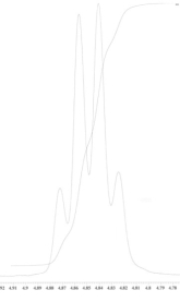 <strong>An unknown compound is analysed using NMR spectroscopy, generating the NMR spectra shown below. What is the structure of the unknown compound? <sup>1</sup>H NMR spectrum of unknown compound <sup>13</sup>C NMR spectrum of unknown compound <sup>1</sup>H NMR expansion 1 <sup>1</sup>H NMR expansion 2 <sup>1</sup>H NMR expansion 3 </strong> A) A. B) B. C) C. D) D.