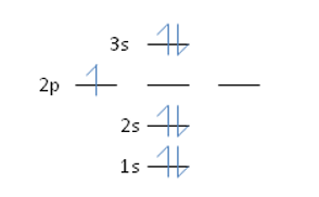 <strong>Nitrogen has an atomic number of 7. Which of the following correctly depicts the electronic configuration of an atom of nitrogen?</strong> A) B) C) D)