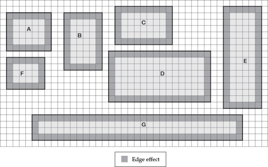 Refer to the figures. Figure 1   Figure 2   You are working with a town to develop a conservation strategy for parks (tracts) of protected land in a suburban area (parks A-G). These seven areas are depicted in Figure 1. Each square in the grid indicates an area of 1 km<sup>2</sup>.  -Refer to Figure 1 to familiarize yourself with the key aspects of the protected areas. Suppose a species of bird lives in the parks in this area. These birds will fly among forest patches, but will only cross a maximum of 3 km of disturbed forest. The forest habitat that the birds require is disturbed by an edge effect that penetrates 1 km into the forest. Based on this information about the birds' movement preferences and the extent of edge effects, which patches could the birds move among? How many isolated populations of this bird species would you expect to find among the parks, and which parks would form each of the newly isolated populations? On Figure 2, circle the isolated populations (this will be referred to as Figure 4).<div style=padding-top: 35px> 