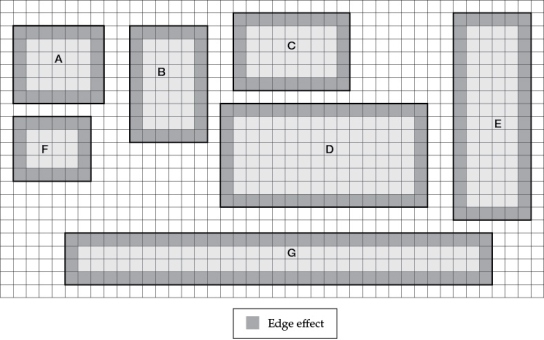 Refer to the figures. Figure 1   Figure 2   Figure 4   You are working with a town to develop a conservation strategy for parks (tracts) of protected land in a suburban area (parks A-G). These seven areas are depicted in Figure 1. Each square in the grid indicates an area of 1 km<sup>2</sup>.  - Refer to Figure 1 to familiarize yourself with the key aspects of the protected areas. Suppose you are the park manager in this area, and you have the option to build a limited number of habitat corridors to connect different parks to one another and reconnect the populations of birds that have been isolated from one another by the 1 km edge effect. However, your budget is limited. What is the minimum number of habitat corridors that would be required to reconnect the isolated populations of birds you (see Figure 4)? Where would you create these corridors, and why? On Figure 2, indicate the areas you would choose to create habitat corridors (this will be referred to as Figure 5).<div style=padding-top: 35px> 