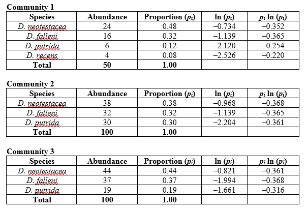 <strong>Refer to the tables. </strong> A) Community 1 > Community 2 > Community 3 B) Community 1 > Community 3 > Community 2 C) Community 2 > Community 1 > Community 3 D) Community 3 > Community 2 > Community 1