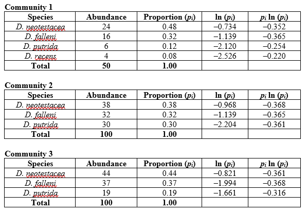 <strong>Refer to the tables. </strong> A) 1.000 B) 1.094 C) 1.191 D) 6.519