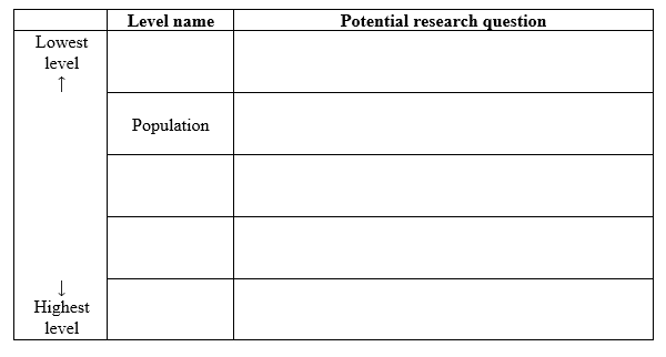 A rare, highly endangered bird species lives in a very remote area of the Amazonian rainforest. Almost nothing is currently known about this species' diet, behavior, life-span, breeding system, or its interactions with other species. Ecological research can be conducted at five major levels or scales (note that one has already been entered into the table). Complete the table, listing the four other potential levels of ecological study in order from the lowest to the highest level. For each level, list one potential research question that could be asked in a study of the endangered bird species.  <div style=padding-top: 35px> 