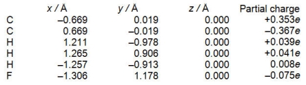<strong>The atomic coordinates and partial charges for the planar molecule fluoroethene, C<sub>2</sub>H<sub>3</sub>F, are Calculate the x and y components of the dipole moment.</strong> A) <font face=symbol></font><sub>x</sub> = -4.72 <font face=symbol></font> 10<sup>-30</sup> C m, <font face=symbol></font><sub>y</sub> = -1.33 <font face=symbol></font> 10<sup>-30</sup> C m B) <font face=symbol></font><sub>x</sub> = -0.295 <font face=symbol></font> 10<sup>-30</sup> C m, <font face=symbol></font><sub>y</sub> = -0.083 <font face=symbol></font> 10<sup>-30</sup> C m C) <font face=symbol></font><sub>x</sub> = -7.27 <font face=symbol></font> 10<sup>-33</sup> C m, <font face=symbol></font><sub>y</sub> = -1.28 <font face=symbol></font> 10<sup>-30</sup> C m D) <font face=symbol></font><sub>x</sub> = 1.10 <font face=symbol></font> 10<sup>-29</sup> C m, <font face=symbol></font><sub>y</sub> = 2.96 <font face=symbol></font> 10<sup>-30</sup> C m