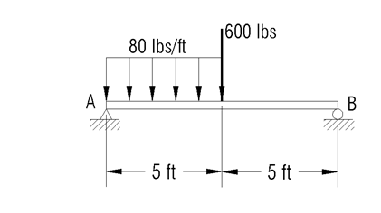 <strong>For the diagram shown, what is the magnitude of the reaction at support A? </strong> A) 400 lbs B) 500 lbs C) 600 lbs D) 750 lbs