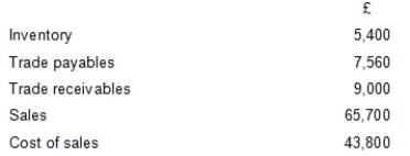 <strong>Based on the below figures, what are the inventory days?  </strong> A) 30 days B) 45 days C) 50 days D) 63 days <div style=padding-top: 35px> 