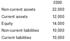 <strong>Based on the below figures, what is the debt ratio?  </strong> A) 0.45:1 B) 0.59:1 C) 0.70:1 D) 0.83:1 <div style=padding-top: 35px> 