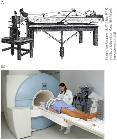 Refer to the figure. How do each of the machines, depicted in A and B, attempt to provide evidence for mental activity? What theoretical assumption is shared by both machines? Compare the data each produces and argue which is more useful and why.