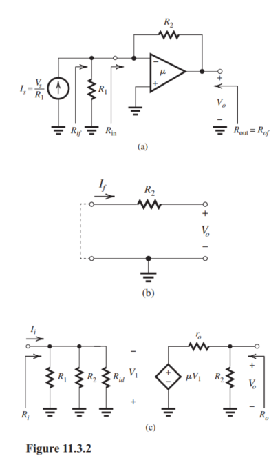 (a) Figure 11.3.2(a) shows the shunt-shunt feedback amplifier (transresistance amplifier) with V_{S} and R_{1} converted to the Norton form. The \beta circuit is shown in Fig. 11.3.2(b) and the A circuit is shown in Fig. 11.3.2(c). From the latter, \begin{aligned} R_{i} & =R_{1}\left\|R_{2}\right\| R_{i d} \\ & =1\|100\| 1000=989.1 \Omega \\ V_{1} & =-I_{i} R_{i} \\ V_{o} & =\mu V_{1} \frac{R_{2}}{R_{2}+r_{o}} \end{aligned} Thus, \begin{aligned} A & \equiv \frac{V_{o}}{I_{i}}=-\mu R_{i} \frac{R_{2}}{R_{2}+r_{o}} \\ A & =-\mu\left(R_{1}\left\|R_{2}\right\| R_{i d}\right) \frac{R_{2}}{R_{2}+r_{o}} \\ A & =-10^{3} \times 0.9891 \times \frac{100}{100+0.1} \\ & =-988.1 \mathrm{k} \Omega \\ R_{O} & =R_{2} \| r_{o} \\ R_{O} & =100 \mathrm{k} \Omega \| 100 \Omega=99.9 \Omega \end{aligned} (b) The \beta circuit is shown in Fig. 11.3.2(b). \begin{aligned} & \beta \equiv \frac{I_{f}}{V_{o}}=-\frac{1}{R_{2}} \\ & \beta=-\frac{1}{100}=-0.01 \mathrm{~mA} / \mathrm{V} \end{aligned} (c) \begin{aligned} A \beta & =-\mu\left(R_{1}\left\|R_{2}\right\| R_{i d}\right) \frac{R_{2}}{R_{2}+r_{o}} \times \frac{-1}{R_{2}} \\ A \beta & =\mu \frac{R_{1}\left\|R_{2}\right\| R_{i d}}{R_{2}+r_{o}} \\ & =10^{3} \times \frac{989.1 \Omega}{100.1 \mathrm{k} \Omega} \\ & =9.88 \end{aligned} (d) 1+A \beta=10.88 (e) \begin{gathered} A_{f} \equiv \frac{V_{o}}{I_{S}}=\frac{A}{1+A \beta}=-\frac{988.1 \mathrm{k} \Omega}{10.88}=-90.8 \mathrm{k} \Omega \\ \frac{V_{o}}{V_{S}}=\frac{V_{o}}{I_{S} R_{1}}=-\frac{90.8 \mathrm{k} \Omega}{1 \mathrm{k} \Omega}=-90.8 \mathrm{~V} / \mathrm{V} \end{gathered} (f) R_{i f}=\frac{R_{i}}{1+A \beta}=\frac{989.1}{10.88}=90.9 \Omega But, \begin{aligned} \frac{1}{R_{\text {if }}} & =\frac{1}{R_{\text {in }}}+\frac{1}{R_{1}} \\ \Rightarrow R_{\text {in }} & =1 /\left(\frac{1}{90.9}-\frac{1}{1000}\right)=100 \Omega \end{aligned} (g) R_{\mathrm{out}}=R_{o f}=\frac{R_{o}}{1+A \beta}=\frac{99.9}{10.88}=9.2 \Omega (h) \begin{aligned} & \frac{\triangle \mu}{\mu}=-10 \% \\ & \Rightarrow \frac{\triangle A}{A}=-10 \% \\ & \Rightarrow \frac{\triangle A_{f}}{A_{f}}=\frac{\triangle A / A}{1+A \beta}=-\frac{10}{10.88}=-0.92 \% \\ & \Rightarrow \text { Change in } \frac{V_{o}}{V_{S}} \text { is }-0.92 \% \end{aligned} Figure 11.4.3