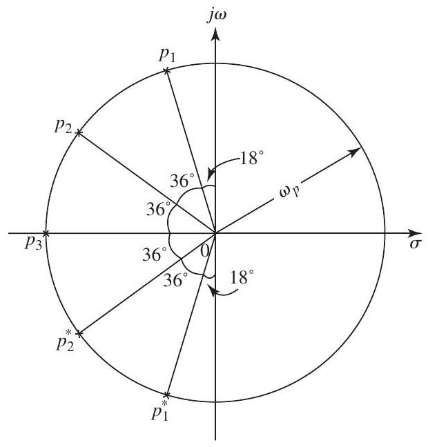  (a)      Figure 14.1.2 Figure 14.1.2 shows the  s -plane locations of the poles. Here,  \begin{aligned} \omega_{p} & \equiv \text { frequency of the passband edge }=10^{4} \mathrm{rad} / \mathrm{s} \\ \epsilon & \equiv \text { passband ripple factor }=1 \end{aligned}  The pair of complex-conjugate poles  p_{1}  and  p_{1}^{*}  have  \omega_{01}=\omega_{p}=10^{4} \mathrm{rad} / \mathrm{s}  and  \begin{aligned} \frac{\omega_{01}}{2 Q_{1}} & =\omega_{01} \cos 72^{\circ} \\ \Rightarrow Q_{1} & =\frac{1}{2 \cos 72^{\circ}}=1.618 \end{aligned}  The pair of complex-conjugate poles  p_{2}  and  p_{2}^{*}  have  \omega_{02}=\omega_{p}=10^{4} \mathrm{rad} / \mathrm{s}  and  Q_{2}=\frac{1}{2 \cos 36^{\circ}}=0.618  The real pole  p_{3}  has a frequency  \omega_{03}=\omega_{p}=10^{4} \mathrm{rad} / \mathrm{s}  Thus, the transfer function of the fifth-order lowpass filter is  T(s)=\frac{10^{20}}{\left(s+10^{4}\right)\left(s^{2}+s \frac{10^{4}}{1.618}+10^{8}\right)\left(s^{2}+s \frac{10^{4}}{0.618}+10^{8}\right)}  where the numerator was found by enforcing the condition  T(0)=1   (b) Refer to Figure 14.1.3       Figure 14.1.3 Each of the pair of complex-conjugate poles will be realized utilizing the low-pass circuit shown in Fig. 14.1.3. Here,  \begin{aligned} C & =10 \mathrm{nF} \\ \omega_{0} & =10^{4}=\frac{1}{C R} \\ R & =\frac{1}{\omega_{0} C}=\frac{1}{10^{4} \times 10 \times 10^{-9}} \\ & =10 \mathrm{k} \Omega \end{aligned}  For the circuit realizing  \left(p_{1}, p_{1}^{*}\right) ,  Q R=1.618 \times 10=16.18 \mathrm{k} \Omega  For the circuit realizing  \left(p_{2}, p_{2}^{*}\right) ,  Q R=0.618 \times 10=6.18 \mathrm{k} \Omega  Each circuit has a unity de gain.      Figure 14.1.4 Figure 14.1.4 shows the circuit for realizing the real-axis pole,  p_{3} . Here  C=10 \mathrm{nF} \quad \text { and } \quad R=\frac{1}{\omega_{0} C}=10 \mathrm{k} \Omega  The feedback resistance is selected equal to  R  so as to obtain a unity de gain. Placing the three sections in cascade provides the realization of the fifth-order Butterworth lowpass filter. The resulting circuit is shown in Fig. 14.1.5       (c)  \begin{aligned} |T| & =\frac{1}{\sqrt{1+\left(\omega / \omega_{p}\right)^{2 N}}} \\ A & =10 \log \left[1+\left(\omega / \omega_{p}\right)^{2 N}\right], \mathrm{dB} \end{aligned}  where  \omega_{p}=10^{4} \mathrm{rad} / \mathrm{s} \quad \text { and } \quad N=5  At  \omega=\omega_{S}=2 \times 10^{4} \mathrm{rad} / \mathrm{s} ,  \begin{aligned} A & =10 \log \left(1+2^{10}\right) \\ & =30.1 \mathrm{~dB} \end{aligned}       Figure 14.1.6 