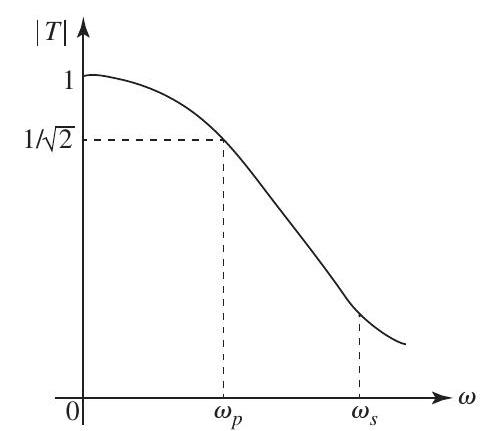  (a)      Figure 14.1.2 Figure 14.1.2 shows the  s -plane locations of the poles. Here,  \begin{aligned} \omega_{p} & \equiv \text { frequency of the passband edge }=10^{4} \mathrm{rad} / \mathrm{s} \\ \epsilon & \equiv \text { passband ripple factor }=1 \end{aligned}  The pair of complex-conjugate poles  p_{1}  and  p_{1}^{*}  have  \omega_{01}=\omega_{p}=10^{4} \mathrm{rad} / \mathrm{s}  and  \begin{aligned} \frac{\omega_{01}}{2 Q_{1}} & =\omega_{01} \cos 72^{\circ} \\ \Rightarrow Q_{1} & =\frac{1}{2 \cos 72^{\circ}}=1.618 \end{aligned}  The pair of complex-conjugate poles  p_{2}  and  p_{2}^{*}  have  \omega_{02}=\omega_{p}=10^{4} \mathrm{rad} / \mathrm{s}  and  Q_{2}=\frac{1}{2 \cos 36^{\circ}}=0.618  The real pole  p_{3}  has a frequency  \omega_{03}=\omega_{p}=10^{4} \mathrm{rad} / \mathrm{s}  Thus, the transfer function of the fifth-order lowpass filter is  T(s)=\frac{10^{20}}{\left(s+10^{4}\right)\left(s^{2}+s \frac{10^{4}}{1.618}+10^{8}\right)\left(s^{2}+s \frac{10^{4}}{0.618}+10^{8}\right)}  where the numerator was found by enforcing the condition  T(0)=1   (b) Refer to Figure 14.1.3       Figure 14.1.3 Each of the pair of complex-conjugate poles will be realized utilizing the low-pass circuit shown in Fig. 14.1.3. Here,  \begin{aligned} C & =10 \mathrm{nF} \\ \omega_{0} & =10^{4}=\frac{1}{C R} \\ R & =\frac{1}{\omega_{0} C}=\frac{1}{10^{4} \times 10 \times 10^{-9}} \\ & =10 \mathrm{k} \Omega \end{aligned}  For the circuit realizing  \left(p_{1}, p_{1}^{*}\right) ,  Q R=1.618 \times 10=16.18 \mathrm{k} \Omega  For the circuit realizing  \left(p_{2}, p_{2}^{*}\right) ,  Q R=0.618 \times 10=6.18 \mathrm{k} \Omega  Each circuit has a unity de gain.      Figure 14.1.4 Figure 14.1.4 shows the circuit for realizing the real-axis pole,  p_{3} . Here  C=10 \mathrm{nF} \quad \text { and } \quad R=\frac{1}{\omega_{0} C}=10 \mathrm{k} \Omega  The feedback resistance is selected equal to  R  so as to obtain a unity de gain. Placing the three sections in cascade provides the realization of the fifth-order Butterworth lowpass filter. The resulting circuit is shown in Fig. 14.1.5       (c)  \begin{aligned} |T| & =\frac{1}{\sqrt{1+\left(\omega / \omega_{p}\right)^{2 N}}} \\ A & =10 \log \left[1+\left(\omega / \omega_{p}\right)^{2 N}\right], \mathrm{dB} \end{aligned}  where  \omega_{p}=10^{4} \mathrm{rad} / \mathrm{s} \quad \text { and } \quad N=5  At  \omega=\omega_{S}=2 \times 10^{4} \mathrm{rad} / \mathrm{s} ,  \begin{aligned} A & =10 \log \left(1+2^{10}\right) \\ & =30.1 \mathrm{~dB} \end{aligned}       Figure 14.1.6 