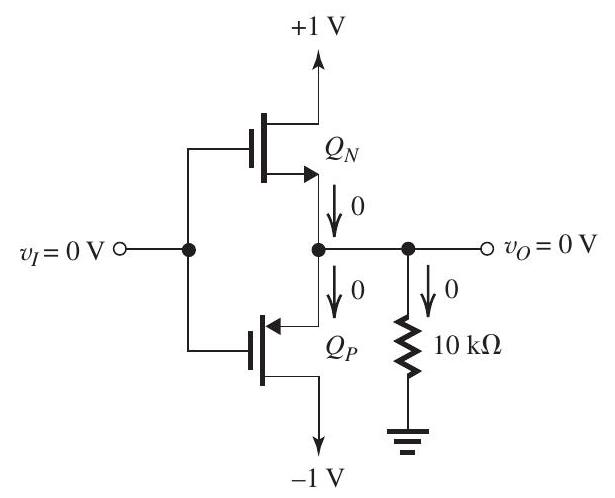  (a)      Figure 5.6.2 From Fig. 5.6.2, we see that when  v_{I}=0 \mathrm{~V} , both transistors are cut off and  v_{O}=0 \mathrm{~V}  (b)      With  v_{I}=+1 \mathrm{~V}, Q_{P}  cannot conduct and can be eliminated, reducing the circuit to that shown in Fig. 5.6.3. Since  v_{G D N}=0 \mathrm{~V}, Q_{N}  will be operating in saturation with  i_{D}=\frac{1}{2} k_{n}\left(v_{G S}-V_{t n}\right)^{2}  But  i_{D}=\frac{v_{O}}{10 \mathrm{k} \Omega}=0.1 v_{O}, \quad \mathrm{~mA}  and  v_{G S}=v_{I}-v_{O}=1-v_{O}  Thus,  \begin{aligned} 0.1  v_{O} & =\frac{1}{2} \times 2\left(1-v_{O}-0.4\right)^{2} \\ & =\left(0.6-v_{O}\right)^{2} \\ & =0.36-1.2 v_{O}+v_{O}^{2} \end{aligned}  which can be rearranged in the form  v_{O}^{2}-1.3 v_{O}+0.36=0  This quadratic has two solutions:  0.775 \mathrm{~V} , which is physically meaningless since  v_{G S}  becomes  1-   0.775=0.225 \mathrm{~V} , which is less than  V_{t n} ; and  0.4 \mathrm{~V} , which is possible. Thus,  v_{O}=0.4 \mathrm{~V}  (c)      Figure 5.6.4 With  v_{I}=-1 \mathrm{~V}, Q_{N}  cannot conduct and can be eliminated, reducing the circuit to that shown in Fig. 5.6.4. Since  v_{G D P}=0 \mathrm{~V}, Q_{P}  will be operating in saturation. We recognize this situation to be the complement of that in (b) above. Thus, we do not need to do the analysis again and we can simply write  v_{O}=-0.4 \mathrm{~V}  (d)      With  v_{I}=+2 \mathrm{~V}, Q_{P}  cannot conduct and can be removed, thus reducing the circuit to that shown in Fig. 5.6.5. Since  v_{G D N}=1 \mathrm{~V} , which is greater than  V_{t n}, Q_{N}  will be operating in the triode region. Thus,  i_{D}=k_{n}\left[\left(v_{G S}-V_{t n}\right) v_{D S}-\frac{1}{2} v_{D S}^{2}\right]  Here,  \begin{aligned} i_{D} & =\frac{v_{O}}{10 \mathrm{k} \Omega}=0.1 v_{O}, \quad \mathrm{~mA} \\ v_{G S} & =2-v_{O} \\ v_{D S} & =1-v_{O} \end{aligned}  Thus,  \begin{aligned} 0.1  v_{O} & =2\left[\left(1.6-v_{O}\right)\left(1-v_{O}\right)-\frac{1}{2}\left(1-v_{O}\right)^{2}\right] \\ & =2\left[1.6-2.6 v_{O}+v_{O}^{2}-\frac{1}{2}+v_{O}-\frac{1}{2} v_{O}^{2}\right] \\ & =v_{O}^{2}-3.2 v_{O}+2.2 \\ & \Rightarrow v_{O}^{2}-3.3 v_{O}+2.2=0 \end{aligned}  which has the following solution  v_{O}=\frac{+3.3 \pm \sqrt{3.3^{2}-8.8}}{2}=0.927 \mathrm{~V} \text { or } 2.37 \mathrm{~V}  The second solution is physically meaningless as  v_{O}  exceeds  v_{D} . Thus,  v_{O}=0.927 \mathrm{~V}  (e)      Figure 5.6.6 With  v_{I}=-2 \mathrm{~V}, Q_{N}  cannot conduct and the circuit reduces to that shown in Fig. 5.6.6. We recognize this situation to be the complement of that in (d) above. Thus,  v_{O}=-0.927 \mathrm{~V}