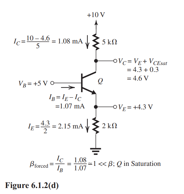  (a)    Figure 6.1.2(a) The solution is illustrated in Fig. 6.1.2(a). The transistor is cut off with  V_{E}=0 \mathrm{~V}, \quad V_{C}=+10 \mathrm{~V}, \quad I_{B}=0 \mathrm{~mA}  (b)    The solution is illustrated in Fig. 6.1.2(b). The transistor is operating in the active region with the following results:  V_{E}=+2.3 \mathrm{~V}, \quad V_{C}=+4.3 \mathrm{~V}, \quad I_{B}=0.01 \mathrm{~mA}  (c)      The analysis performed in Fig. 6.1.2(c) shows that the transistor cannot be operating in the active region. Thus, it must be saturated. The corresponding analysis is shown in Fig. 6.1.2(d) with the following results:  V_{E}=+4.3 \mathrm{~V}, \quad V_{C}=+4.6 \mathrm{~V}, \quad I_{B}=1.07 \mathrm{~mA}