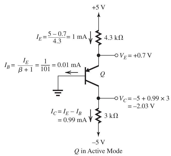  (a)    Figure 6.2.2(a) The analysis is illustrated in Fig. 6.2.2(a). We have assumed that  Q  is operating in the active mode, and the results obtained justify this assumption:  V_{C}  is lower than  V_{B} , keeping the CBJ reverse biased. The results are  V_{E}=+0.7 \mathrm{~V}, \quad I_{B}=0.01 \mathrm{~mA}, \quad V_{C}=-2.03 \mathrm{~V}  (b)     Q  cannot be in Active Mode; must be in Saturation Figure 6.2.2(b)   The analysis in Fig. 6.2.2(b) is based on the assumption that the transistor is operating in the active mode. The results obtained show that this assumption is not justified:  V_{C}  at  -425 \mathrm{~V}  implies that the CBJ has a forward bias of  425.7 \mathrm{~V}  ! Thus, the transistor must be in saturation. The corresponding analysis is shown in Fig. 6.2.2(c) and the results are  I_{B}=0.43 \mathrm{~mA}, \quad I_{C}=0.47 \mathrm{~mA}, \quad V_{C}=+0.3 \mathrm{~V}