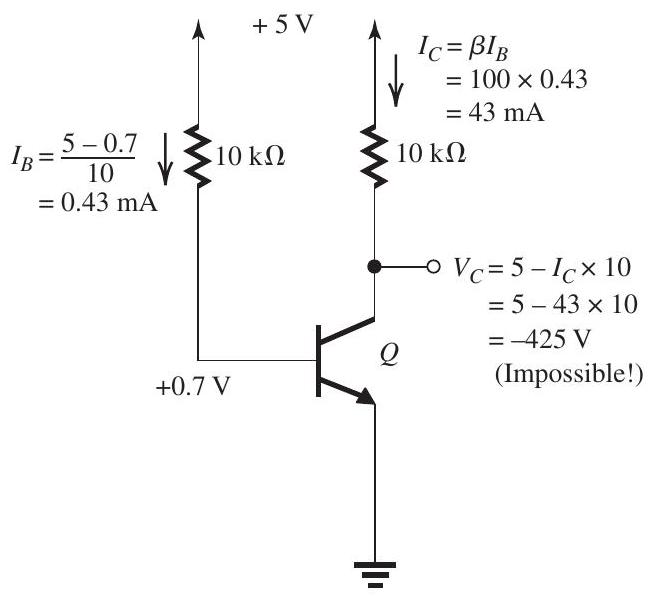  (a)    Figure 6.2.2(a) The analysis is illustrated in Fig. 6.2.2(a). We have assumed that  Q  is operating in the active mode, and the results obtained justify this assumption:  V_{C}  is lower than  V_{B} , keeping the CBJ reverse biased. The results are  V_{E}=+0.7 \mathrm{~V}, \quad I_{B}=0.01 \mathrm{~mA}, \quad V_{C}=-2.03 \mathrm{~V}  (b)     Q  cannot be in Active Mode; must be in Saturation Figure 6.2.2(b)   The analysis in Fig. 6.2.2(b) is based on the assumption that the transistor is operating in the active mode. The results obtained show that this assumption is not justified:  V_{C}  at  -425 \mathrm{~V}  implies that the CBJ has a forward bias of  425.7 \mathrm{~V}  ! Thus, the transistor must be in saturation. The corresponding analysis is shown in Fig. 6.2.2(c) and the results are  I_{B}=0.43 \mathrm{~mA}, \quad I_{C}=0.47 \mathrm{~mA}, \quad V_{C}=+0.3 \mathrm{~V}