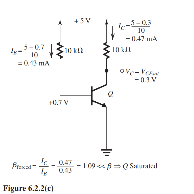  (a)    Figure 6.2.2(a) The analysis is illustrated in Fig. 6.2.2(a). We have assumed that  Q  is operating in the active mode, and the results obtained justify this assumption:  V_{C}  is lower than  V_{B} , keeping the CBJ reverse biased. The results are  V_{E}=+0.7 \mathrm{~V}, \quad I_{B}=0.01 \mathrm{~mA}, \quad V_{C}=-2.03 \mathrm{~V}  (b)     Q  cannot be in Active Mode; must be in Saturation Figure 6.2.2(b)   The analysis in Fig. 6.2.2(b) is based on the assumption that the transistor is operating in the active mode. The results obtained show that this assumption is not justified:  V_{C}  at  -425 \mathrm{~V}  implies that the CBJ has a forward bias of  425.7 \mathrm{~V}  ! Thus, the transistor must be in saturation. The corresponding analysis is shown in Fig. 6.2.2(c) and the results are  I_{B}=0.43 \mathrm{~mA}, \quad I_{C}=0.47 \mathrm{~mA}, \quad V_{C}=+0.3 \mathrm{~V}