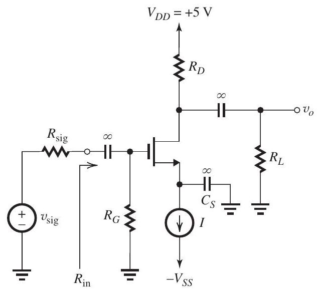Figure 7.4.1 The MOSFET in the circuit of Fig. 7.4.1 has \mu_{n} C_{o x}(W / L)=4 \mathrm{~mA} / \mathrm{V}^{2} . (a) Find the value of I that causes the MOSFET to operate in saturation with an overdrive voltage of 0.25 \mathrm{~V} . (b) What value of R_{D} results in V_{D}=0 \mathrm{~V} ? (c) Find the value of g_{m} . (d) Find the value of r_{o} given that V_{A}=25 \mathrm{~V} . (e) If R_{\text {in }} is to be 1 \mathrm{M} \Omega , find the value that R_{G} must have. (f) For R_{\text {sig }}=1 \mathrm{M} \Omega and R_{L}=40 \mathrm{k} \Omega , find the value of the overall voltage gain v_{o} / v_{\text {sig }} . (g) What does the voltage gain become if C_{S} is removed?