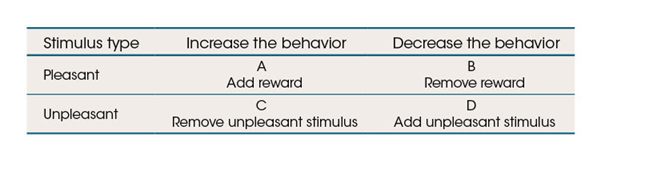 Use the following to answer questions: Refer to the table below. -In the table, cell A represents