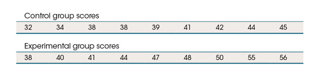 Use the following to answer questions : -The table shows the test scores of subjects in a controlled experiment, where a treatment undergoing testing was expected to boost the performance of subjects. What is the mode test score in the study?